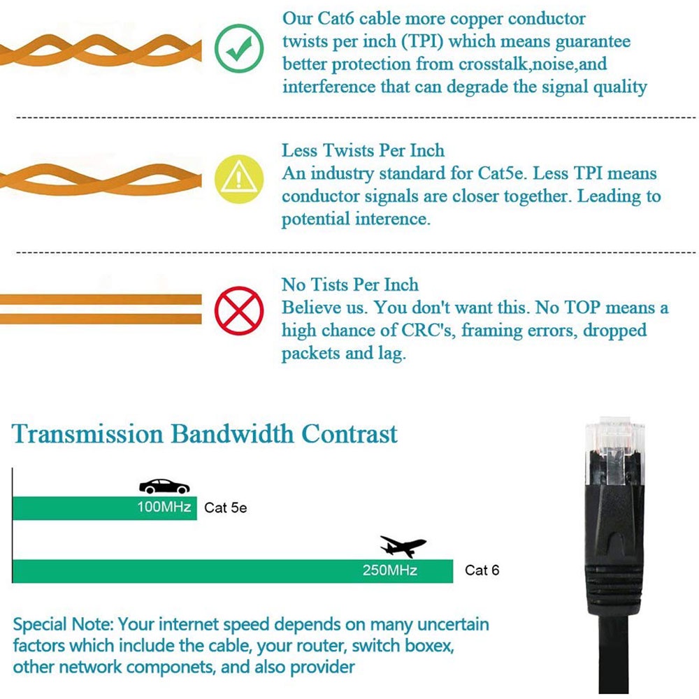 Ảnh nhỏ của Dây cáp mạng LAN RJ45 chuẩn Cat 6 siêu mỏng tốc độ cao cho máy tính bàn PC Laptop Dây cáp mạng LAN RJ45 chuẩn Cat 6 siêu mỏng tốc độ cao cho máy tính bàn PC Laptop