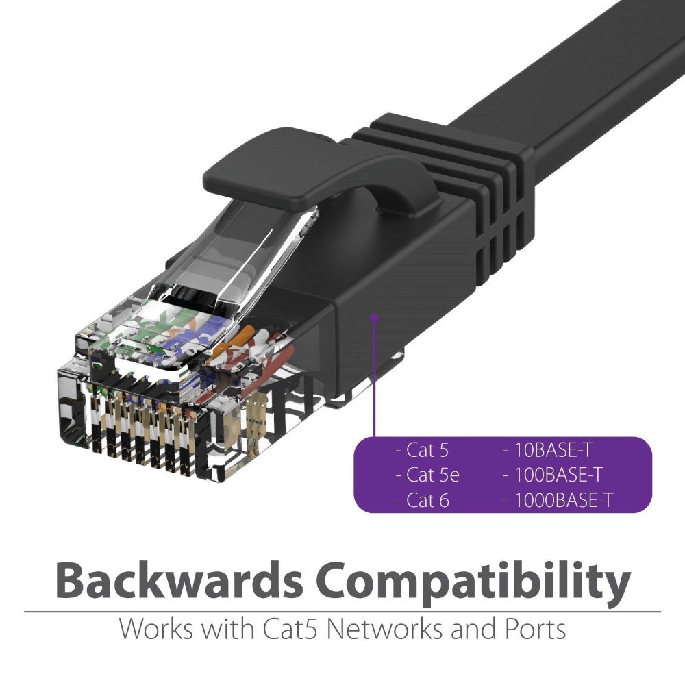 Ảnh nhỏ của Dây cáp mạng LAN RJ45 chuẩn Cat 6 siêu mỏng tốc độ cao cho máy tính bàn PC Laptop Dây cáp mạng LAN RJ45 chuẩn Cat 6 siêu mỏng tốc độ cao cho máy tính bàn PC Laptop