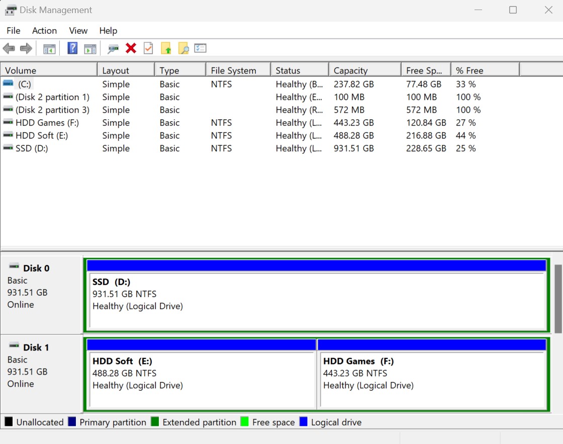 Cách chia ổ cứng trên Windows 10 cực dễ